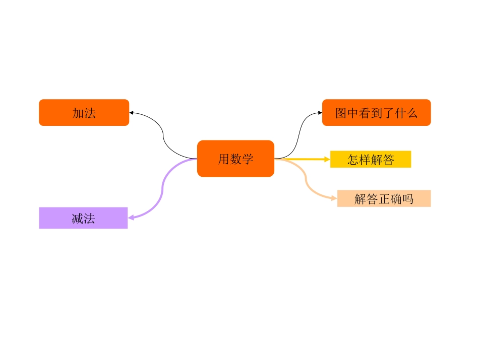 思维导图模板_第2页
