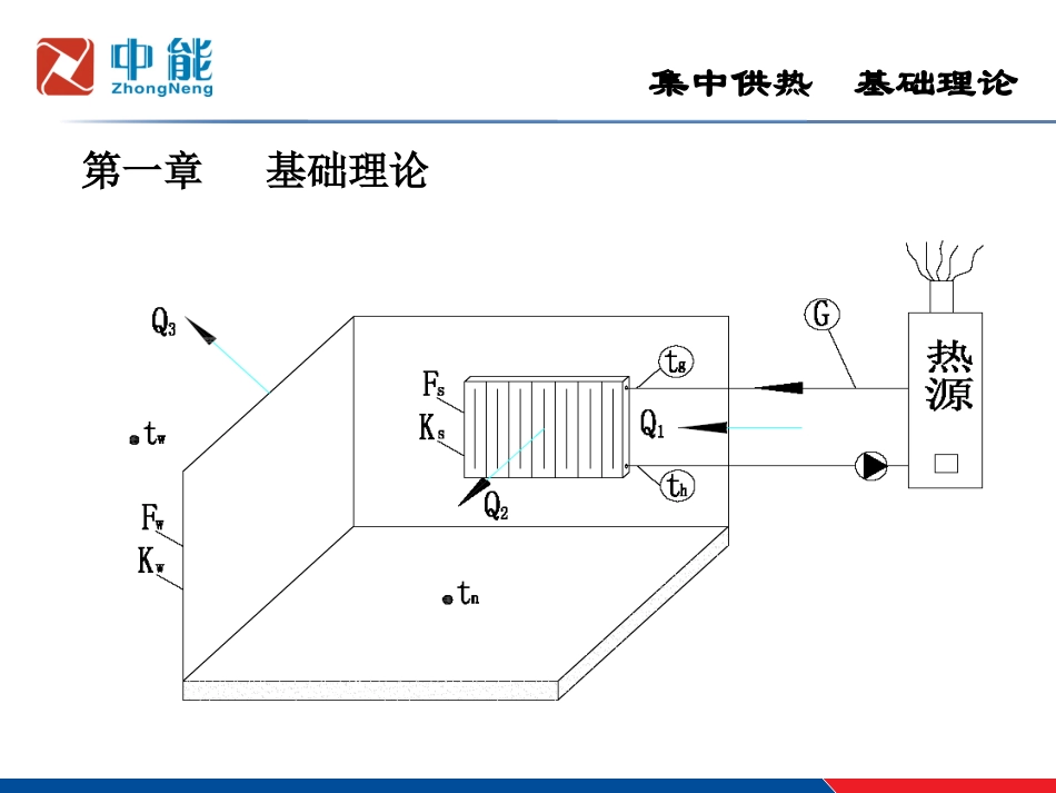 供热工程基本知识_第2页