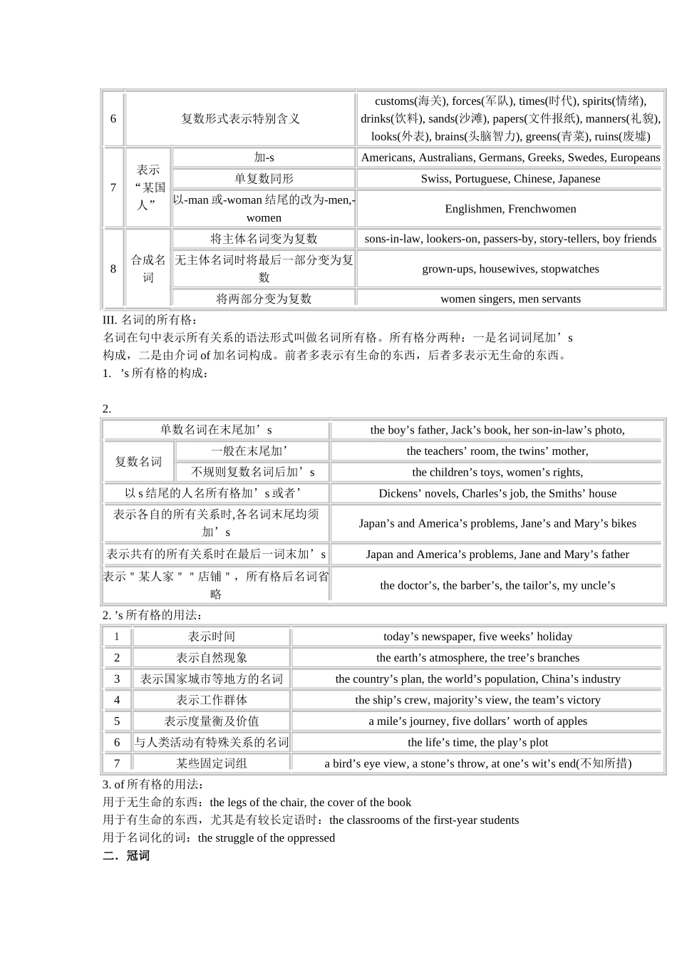 高考英语常用语法图解_第2页