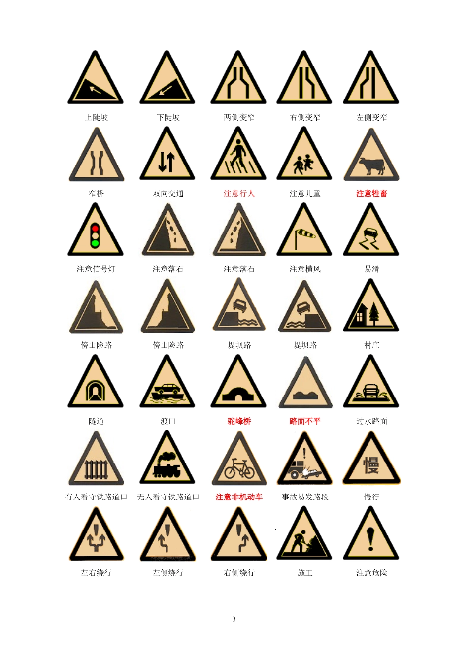 交通信号、交通标志、标线及其含义_第3页