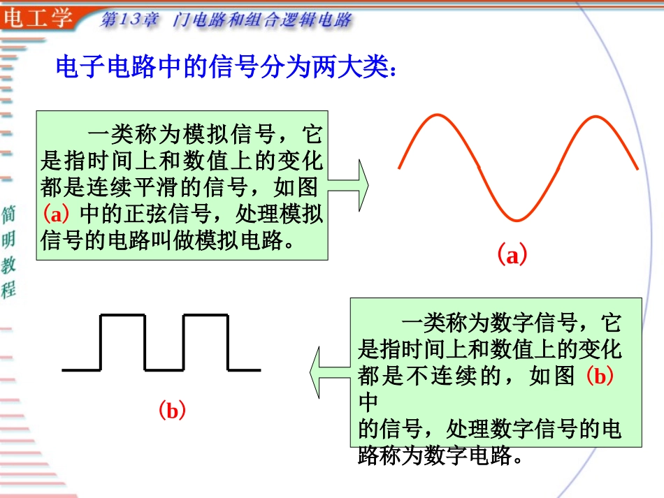 第四章门电路和组合逻辑电路_第3页