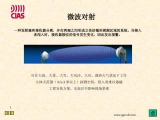 微波对射-红外对射-电子围栏-比较