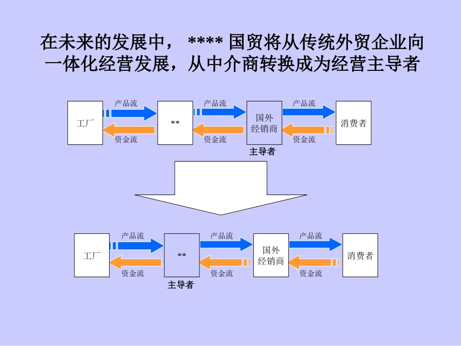 主业务发展战略_第3页