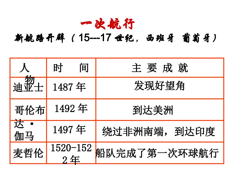 九年级历史上复习-对比_第2页