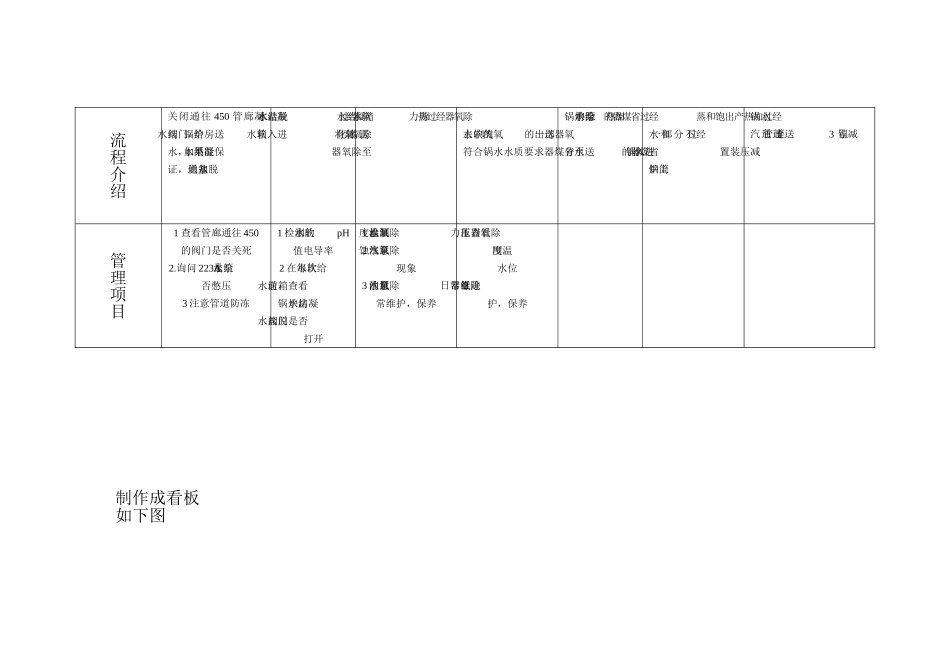 锅炉房推进6S管理看板计划书正式_第2页