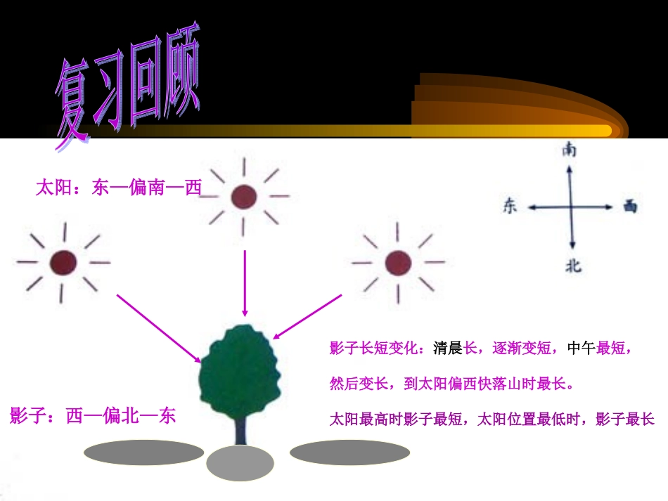 光是怎样传播的 (2)_第1页