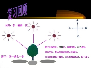 光是怎样传播的 (2)