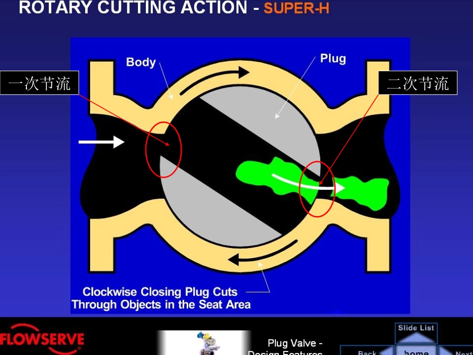 压力平衡式旋塞阀_第3页