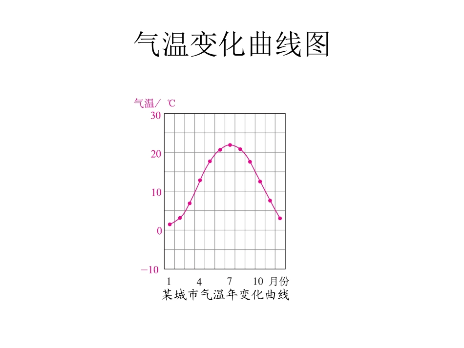 各地气候的差异性_第1页