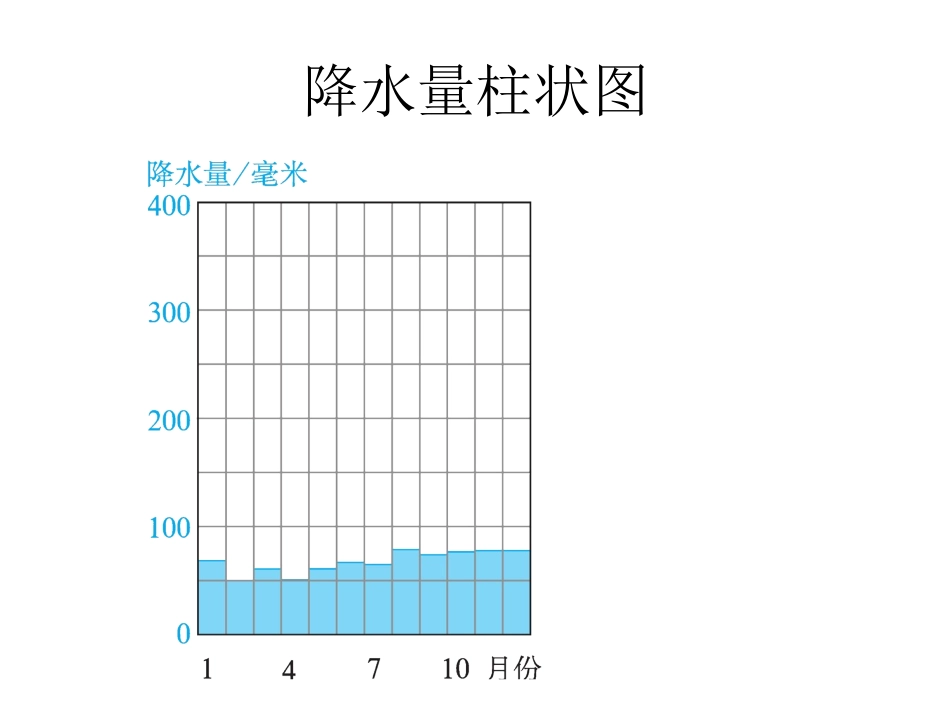 各地气候的差异性_第2页
