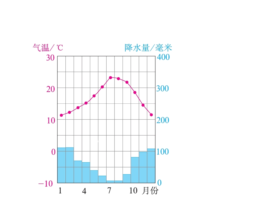 各地气候的差异性_第3页