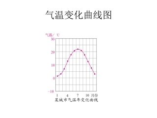 各地气候的差异性