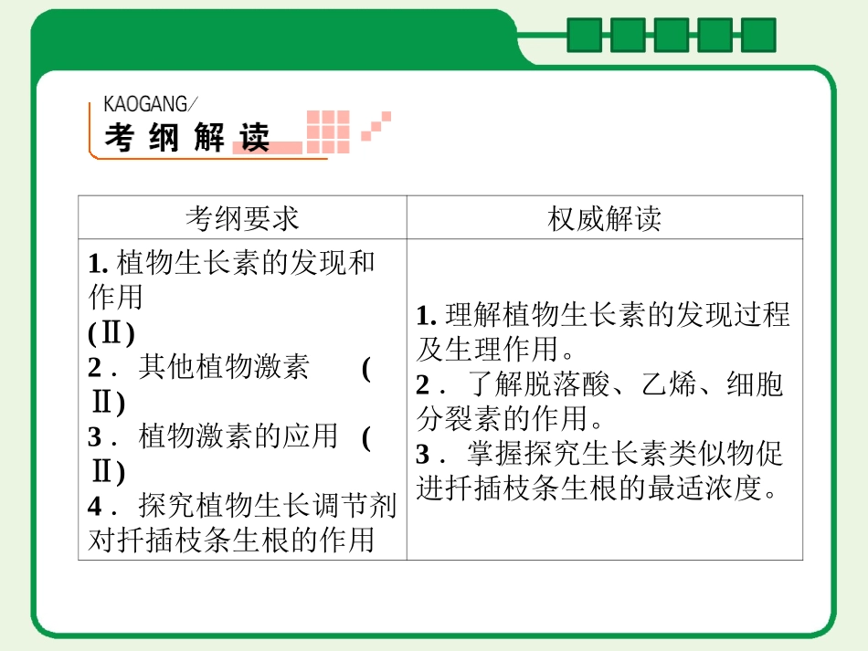 一轮复习-植物的激素调节_第3页
