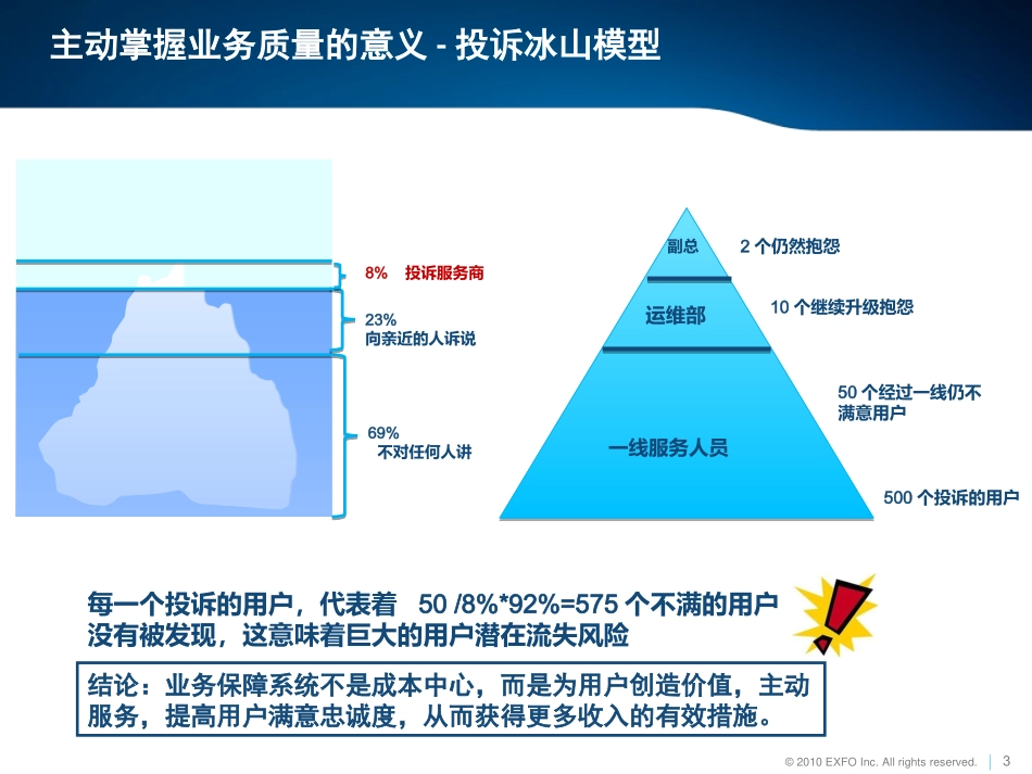 综合业务质量监测系统_第3页