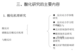 碳酸盐岩酸化技术