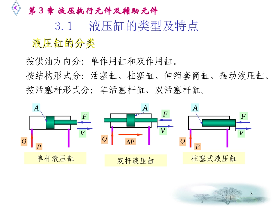 第三章 液压执行元件及辅助元件_第3页