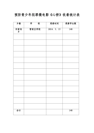 微电影观看统计表