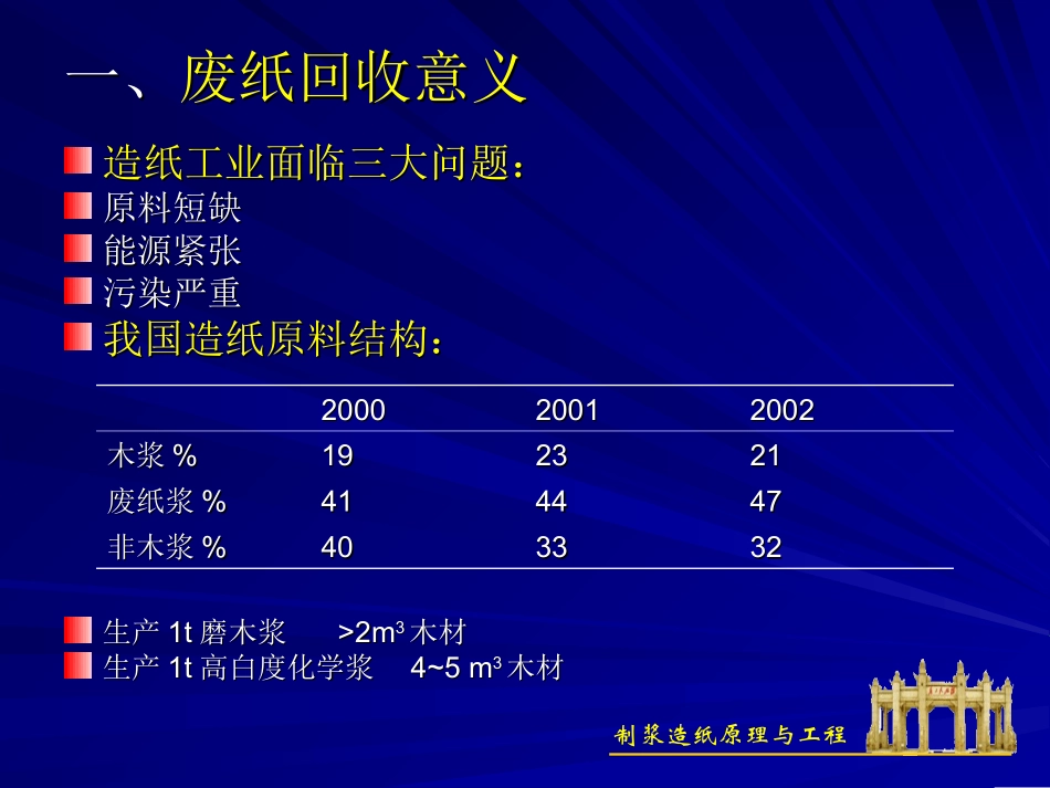 制浆原理与工程课件6_第3页