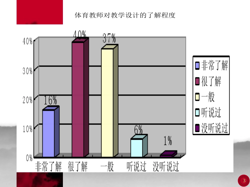 2014（国培）体育教学设计_第3页