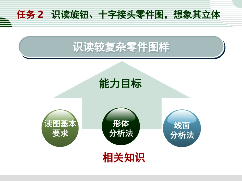 任务2 识读旋钮、十字接头零件图,想像其立体_第3页