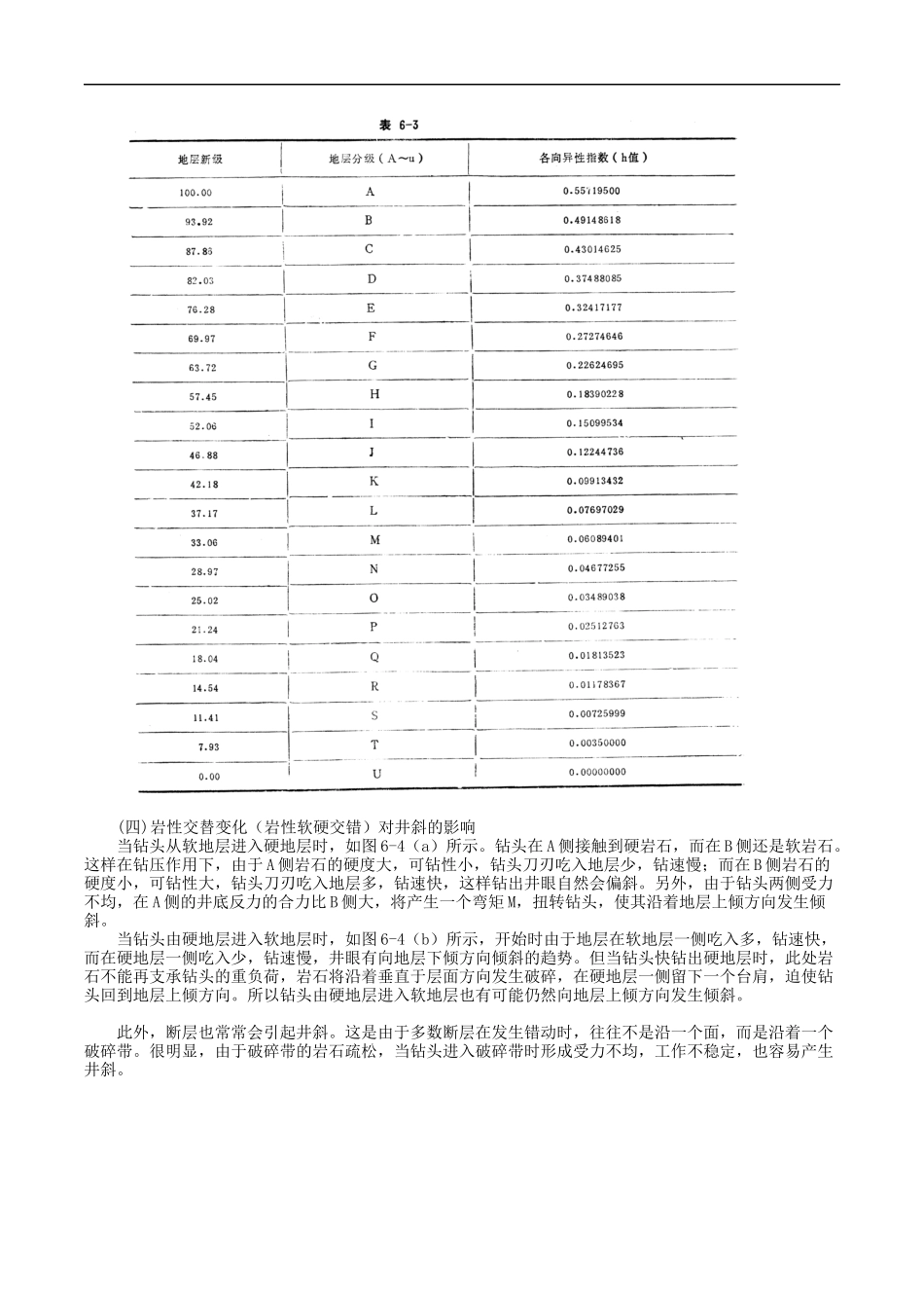 高陡构造直井防斜打快调研_第3页