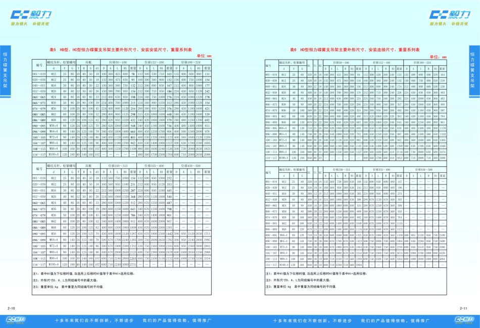 恒力碟簧支吊架_第2页
