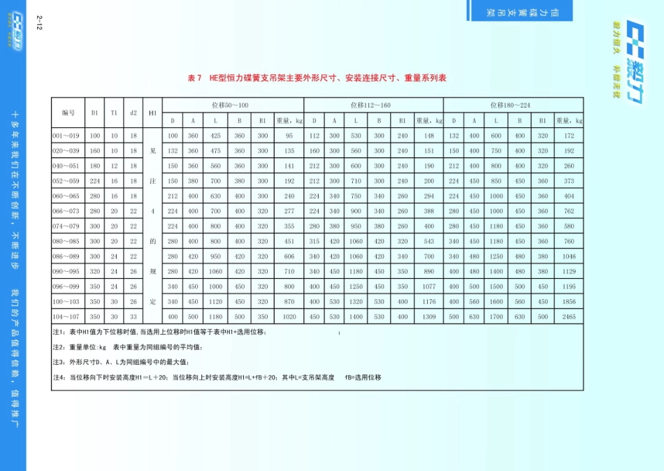 恒力碟簧支吊架_第3页