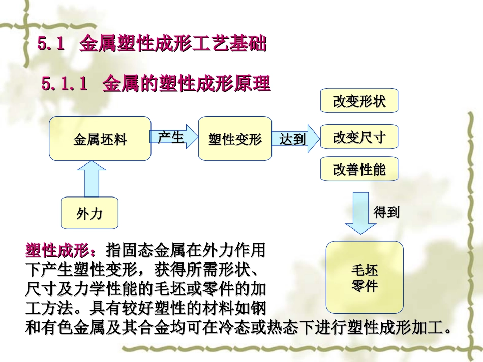 第五章 塑性成形_第2页