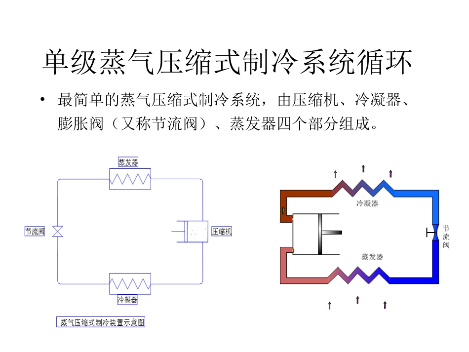 蒸汽压缩式制冷原理_第2页
