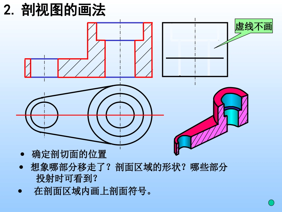 第六章常用表达方法阶梯剖_第2页
