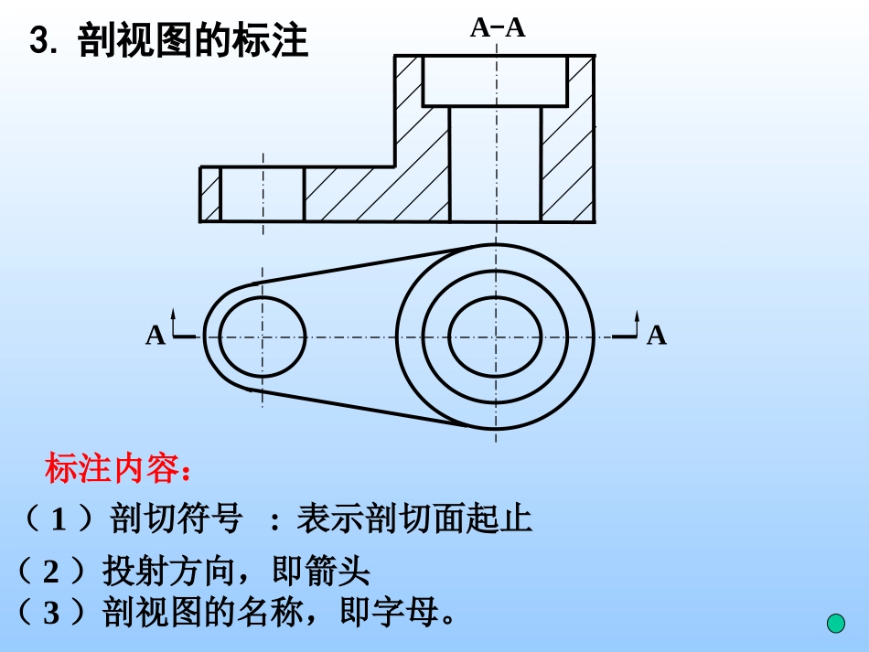第六章常用表达方法阶梯剖_第3页