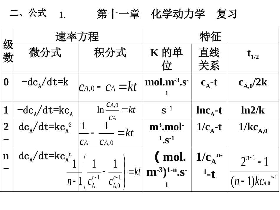 第十一章动力学_第1页