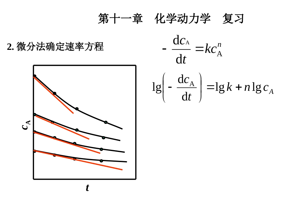 第十一章动力学_第2页