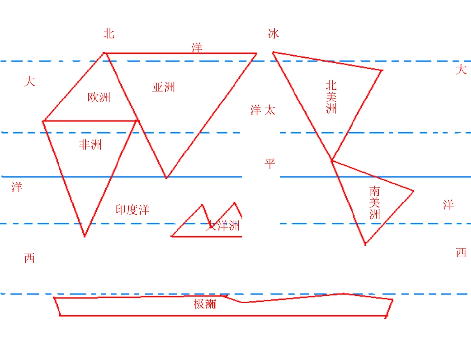 七年级地理世界地形_第2页