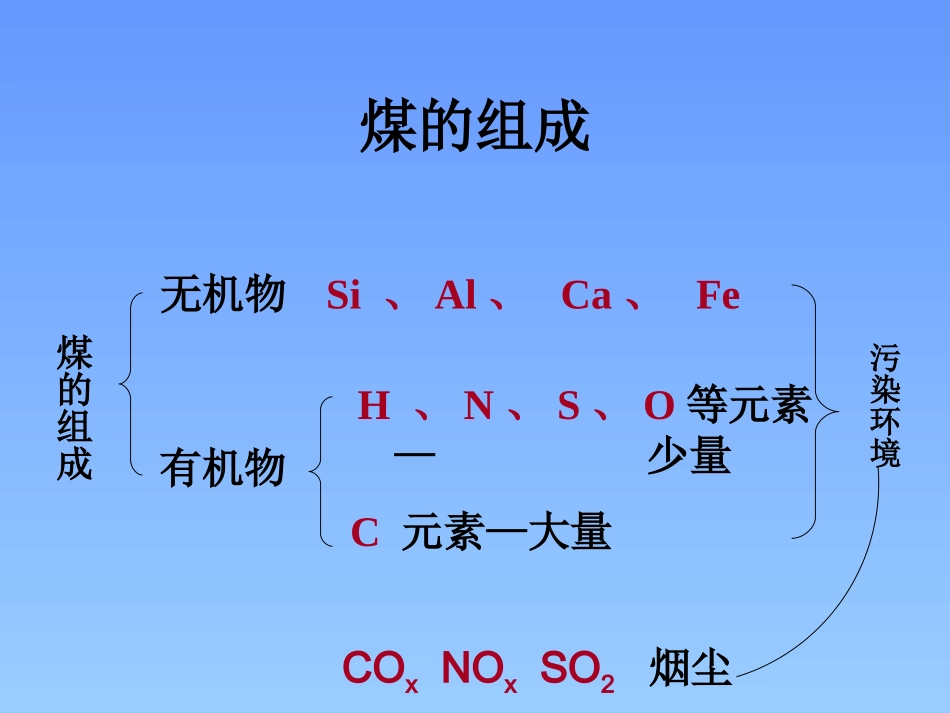 高一化学必修2_第四章第二节_煤石油天然气的综合利用_课件_第3页