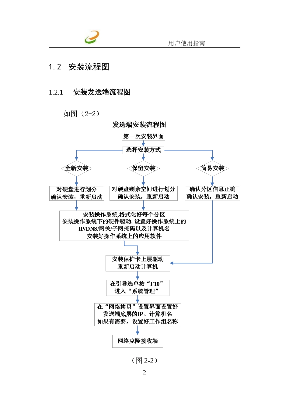 增霸卡安装使用说明书!!_第2页