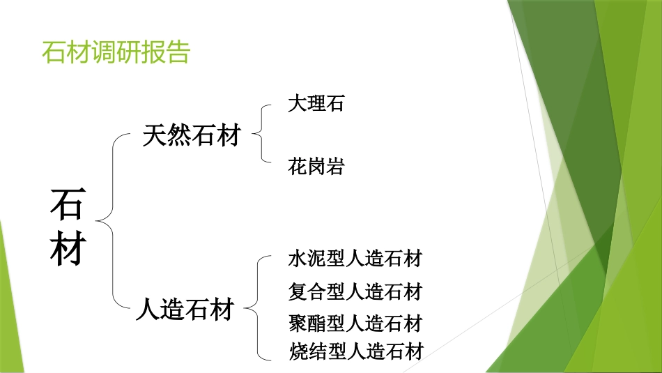 装饰材料市场调研_第2页