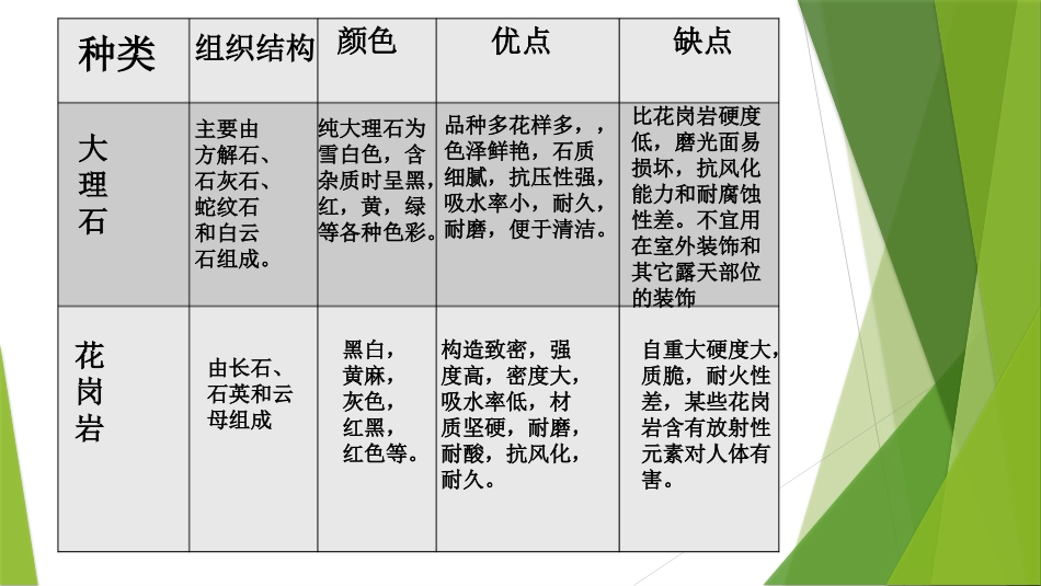 装饰材料市场调研_第3页