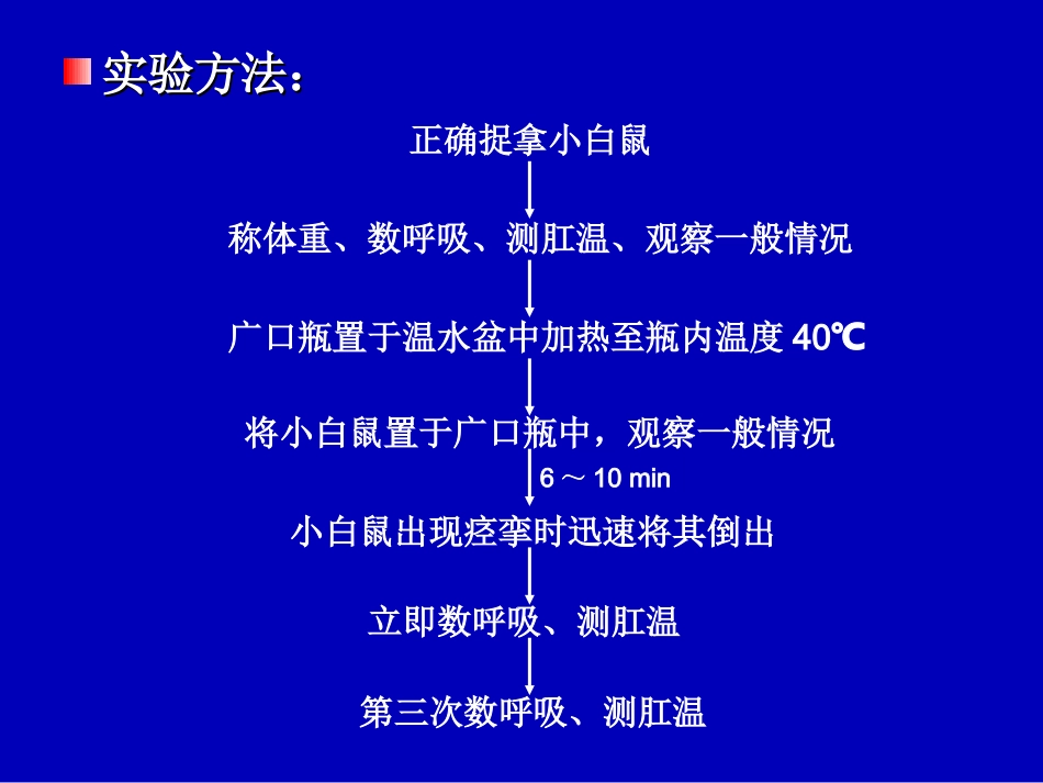 实验性热射病_第3页