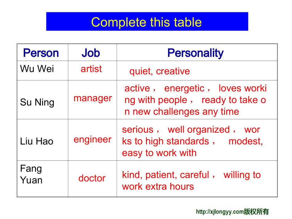 9AUnit1KnowyourselfReading2_第3页