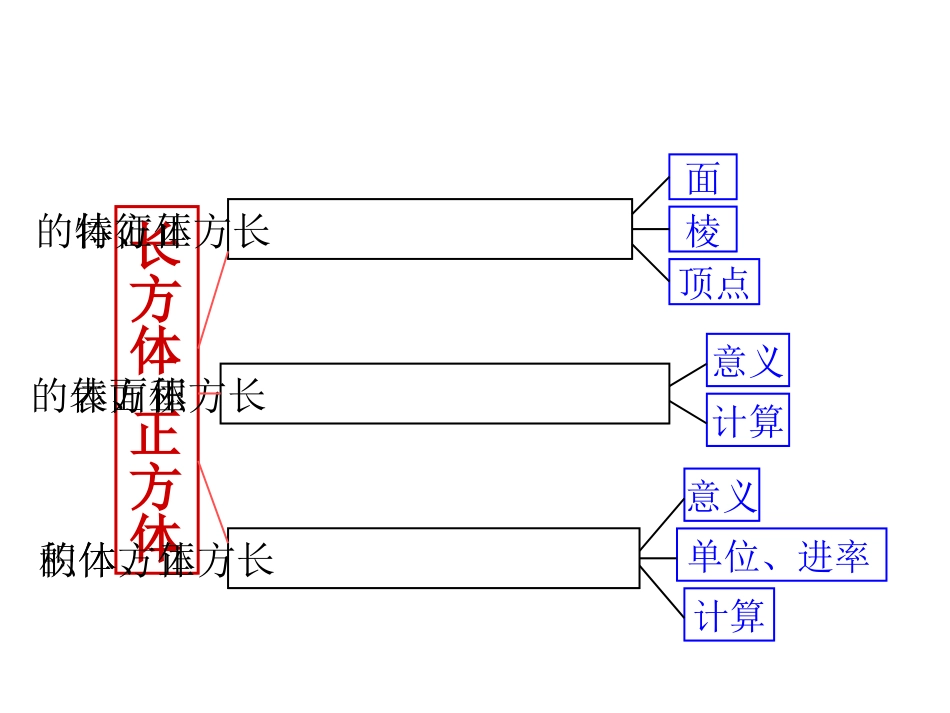 长方体和正方体_第2页
