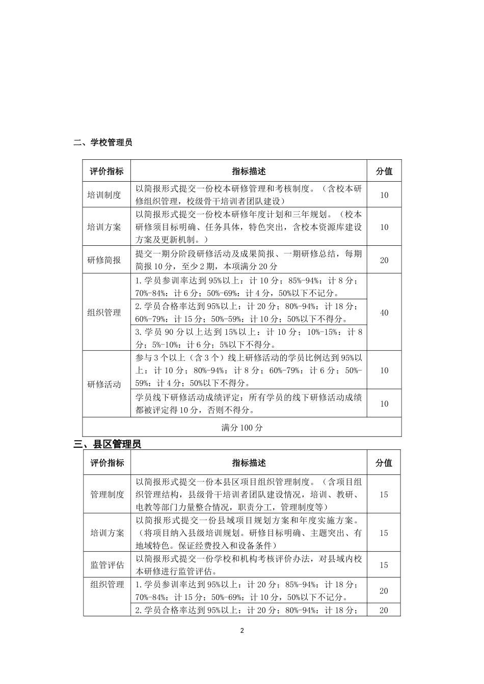 2015年网络校本与校本研修整合培训考核评价(1)_第2页