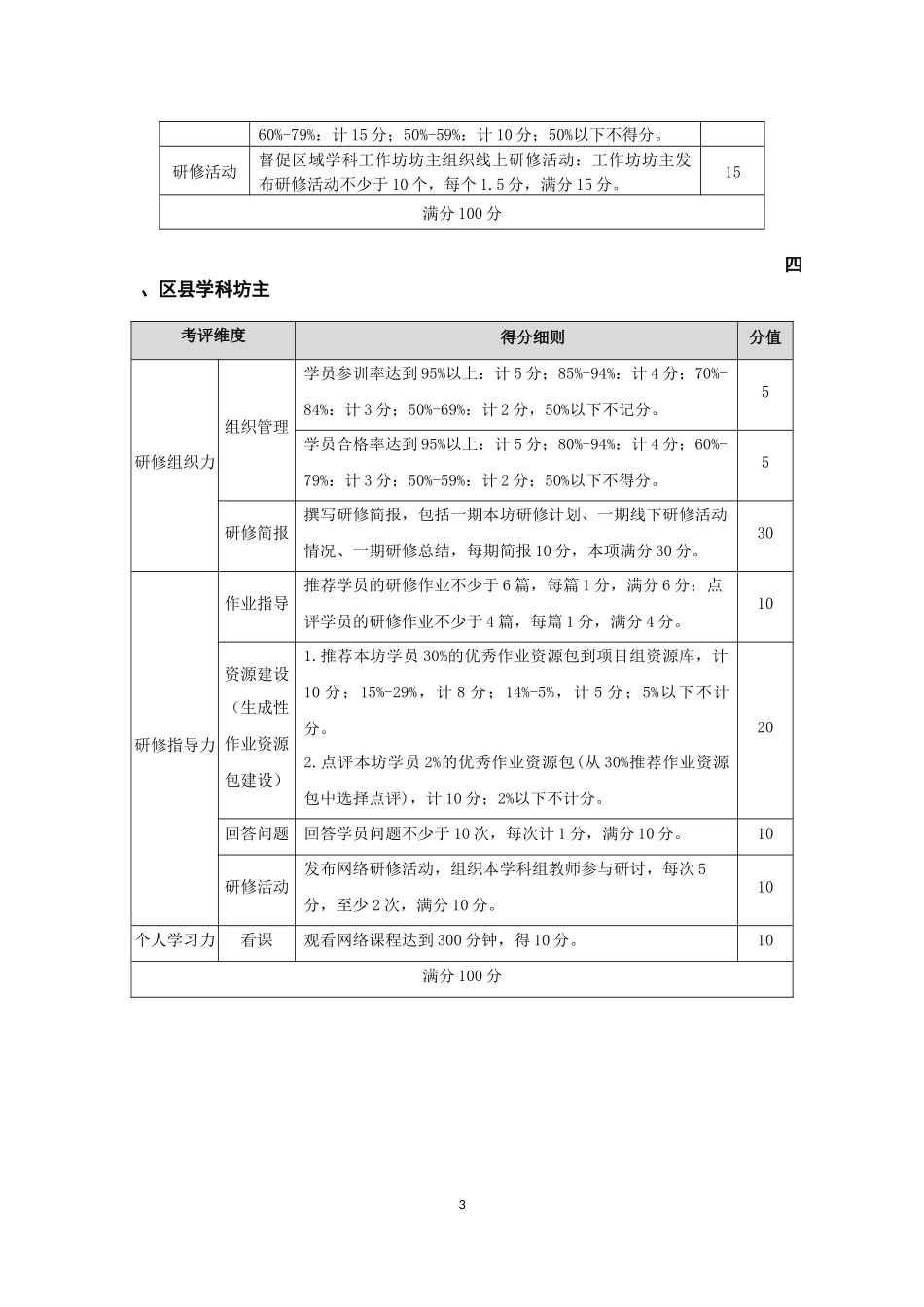2015年网络校本与校本研修整合培训考核评价(1)_第3页