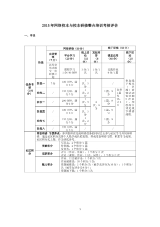 2015年网络校本与校本研修整合培训考核评价(1)