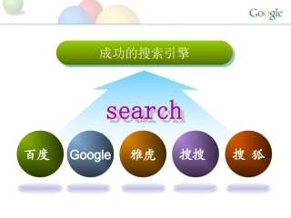 搜索引擎关键词分析