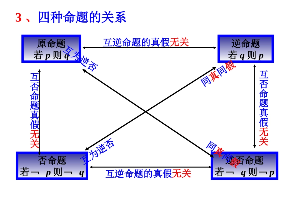 充分条件与必要条件_第3页