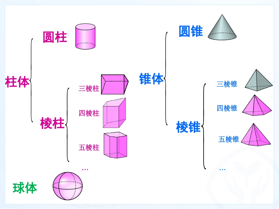 4.1.2几何图形的视图与展开图.1.2-几何图形的视图与展开图_第2页