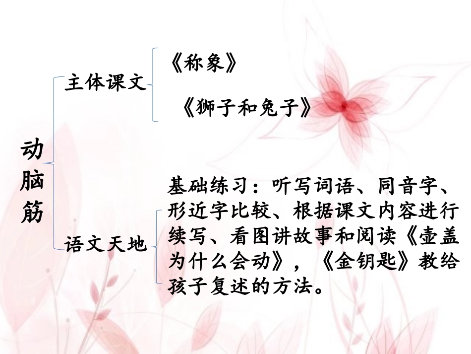 《动脑筋》说课_第1页