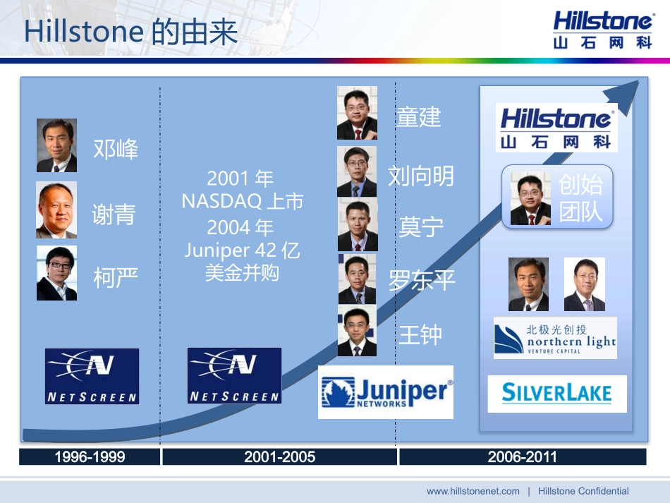 山石网科 介绍_第3页
