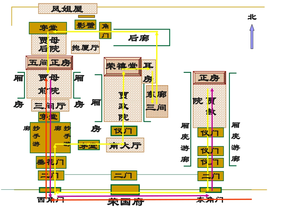 林黛玉进贾府_第3页